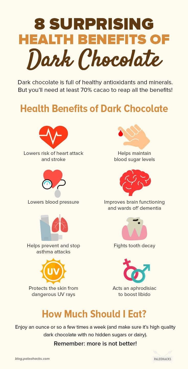 Infographic benefits of dark chocolate